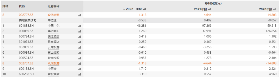 媒體聚焦 || 西安“白衣騎士”：穩(wěn)住就業(yè)6000+！C輪介入奕斯偉！