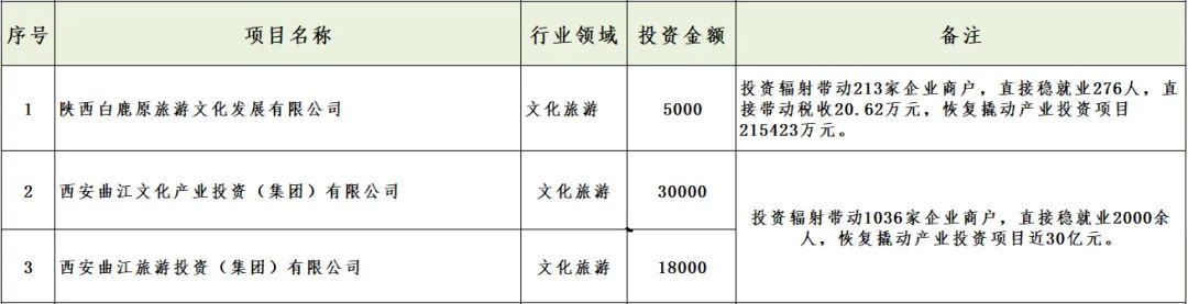 媒體聚焦 || 西安“白衣騎士”：穩(wěn)住就業(yè)6000+！C輪介入奕斯偉！
