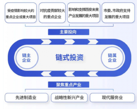 媒體聚焦 || 西安“白衣騎士”：穩(wěn)住就業(yè)6000+！C輪介入奕斯偉！